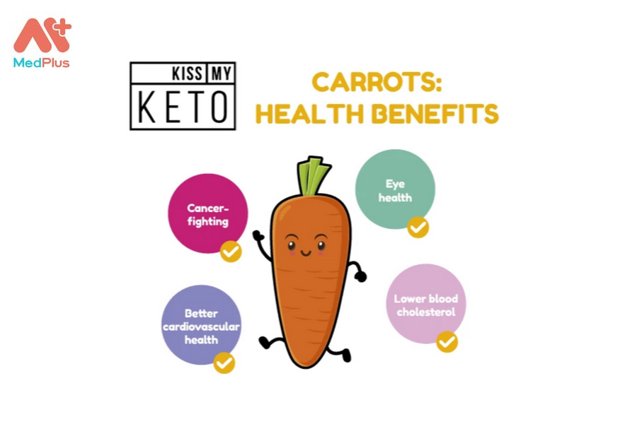 Những lợi ích của carrot đối với sức khỏe.