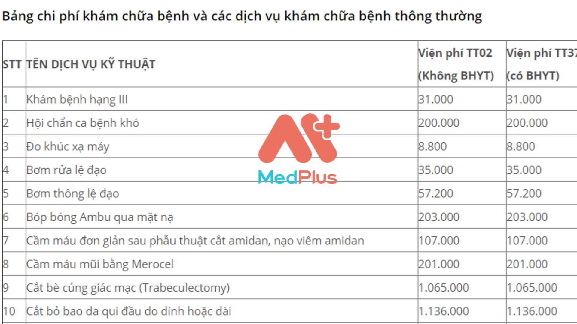 Bảng chi phí khám chữa bệnh và các dịch vụ khám chữa bệnh thông thường