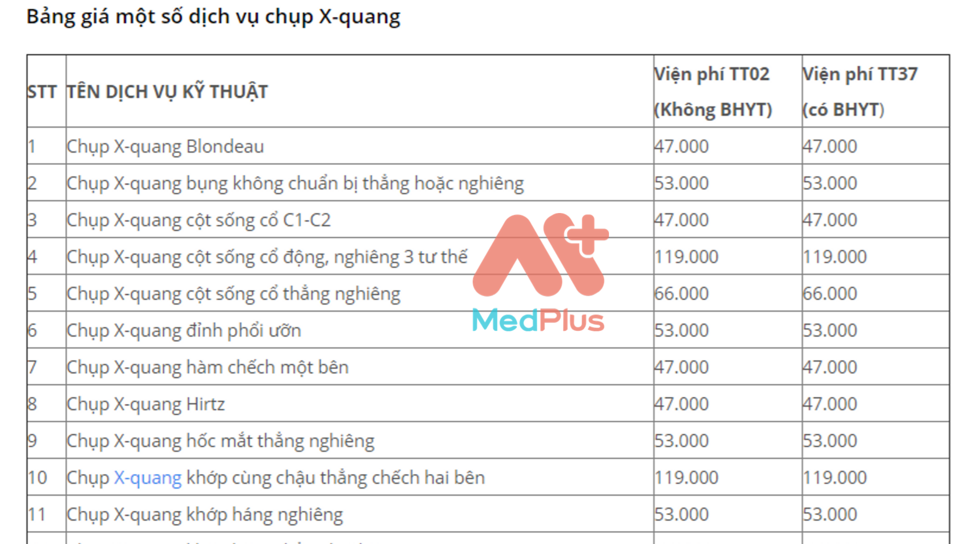 Bệnh viện đa khoa Trung ƯƠNG thái nguyên 18 - Medplus