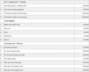 Phòng khám Đa Khoa Quốc Tế Sài Gòn - Thông tin chi tiết, lịch khám bệnh 134 Bảng giá khám chữa bệnh - pk đa khoa quốc tế SG