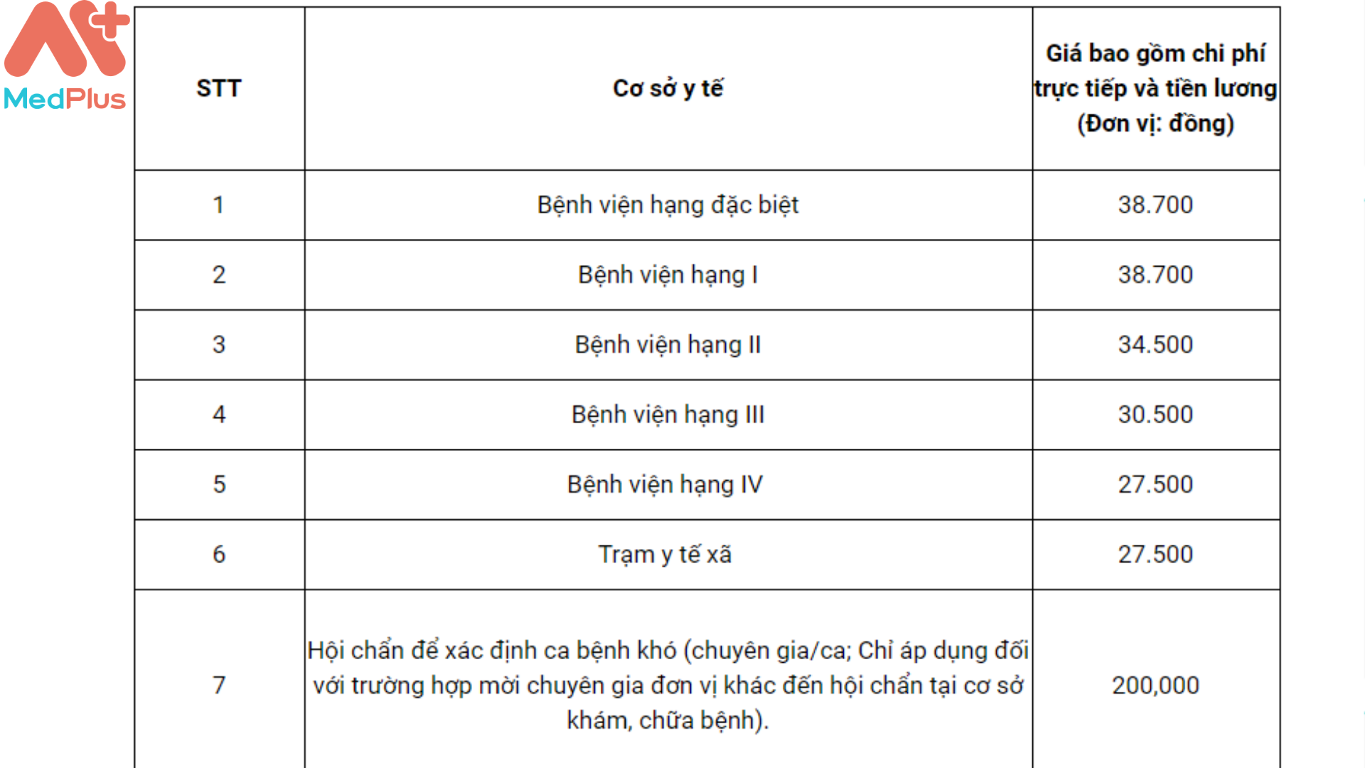 Bảng giá khám bệnh Bệnh viện Gia An 115