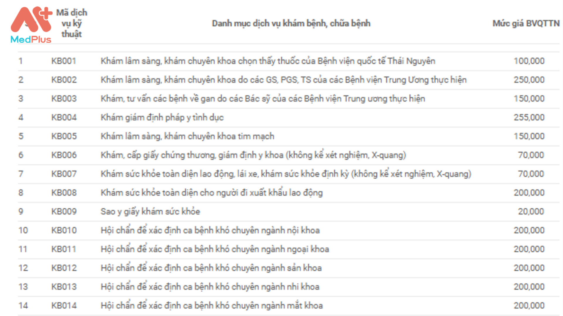 Giới thiệu về Bệnh viện Đa khoa Thái Nguyên 132 Bảng giá dịch vụ Bệnh viện Đa khoa Thái Nguyên