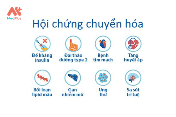 Hội chứng chuyển hóa.