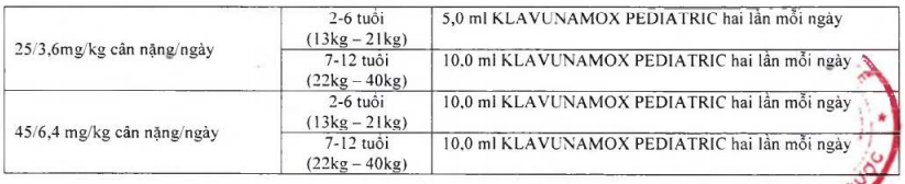 Bảng hướng dẫn uống thuốc