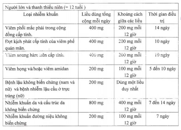 Bảng - Medplus