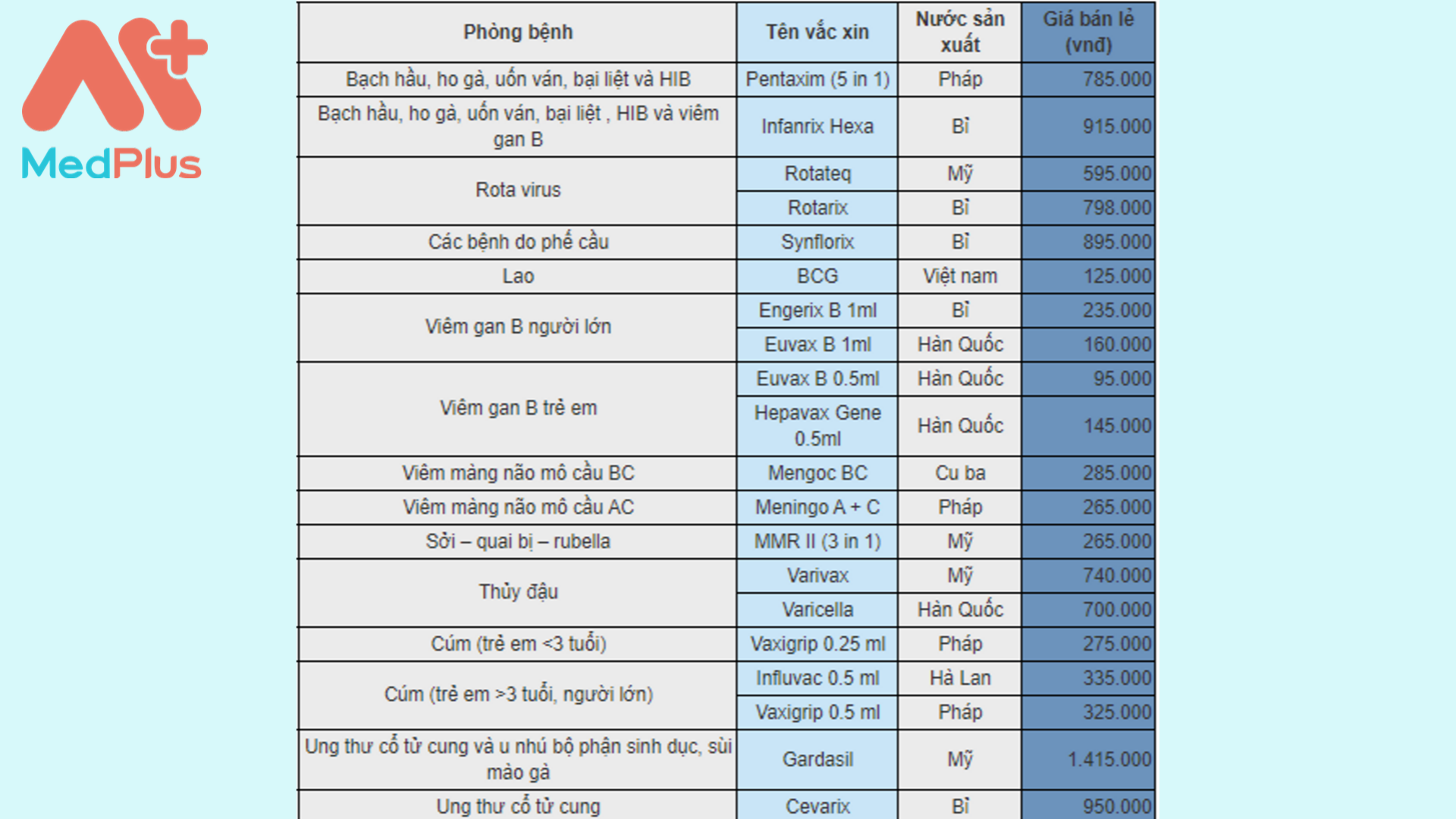 Bảng giá tiêm ngừa Bệnh viện Pasteur TPHCM 2019