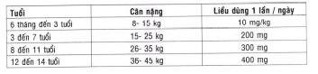 Capture 11 - Medplus