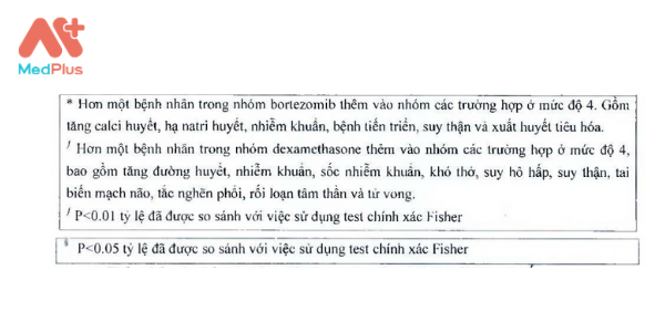 Tác dụng phụ của thuốc 