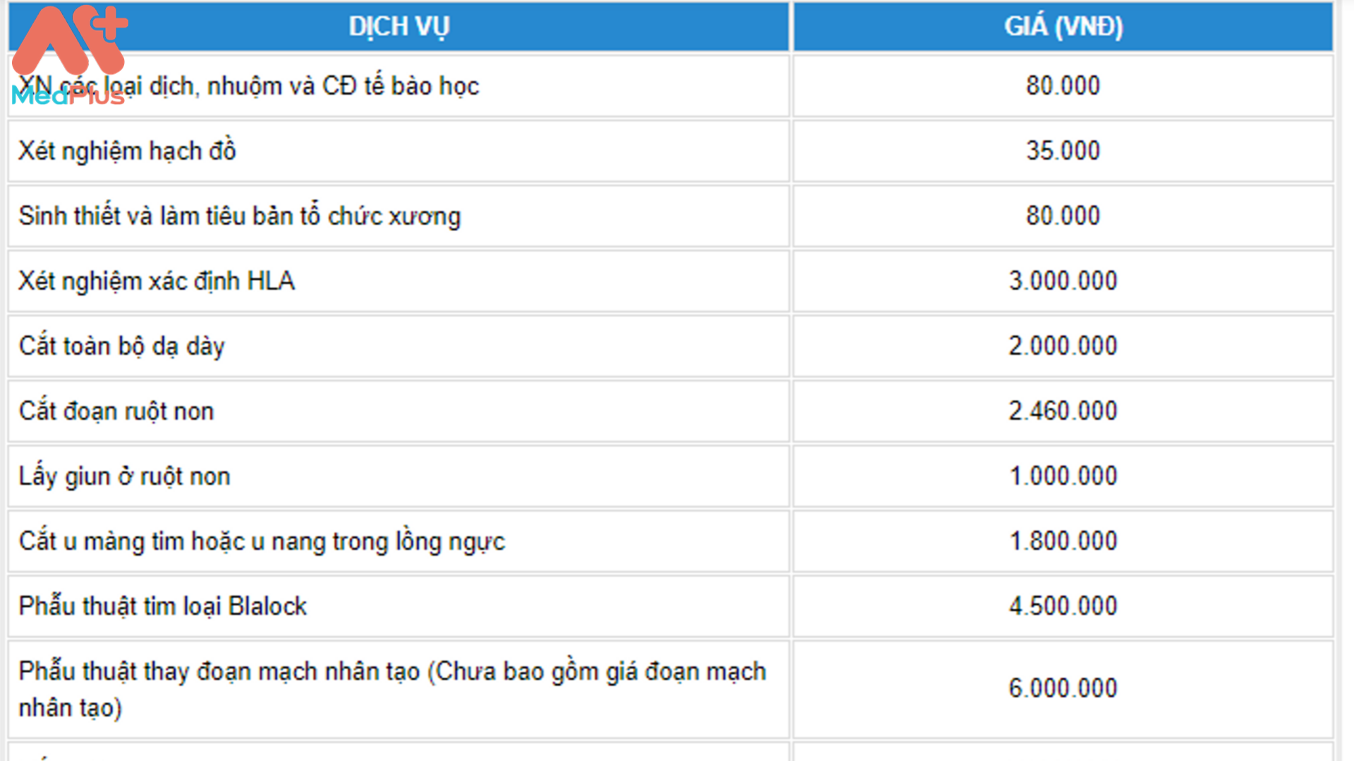 Bảng giá khám Bệnh viện Đa khoa Hà Đông