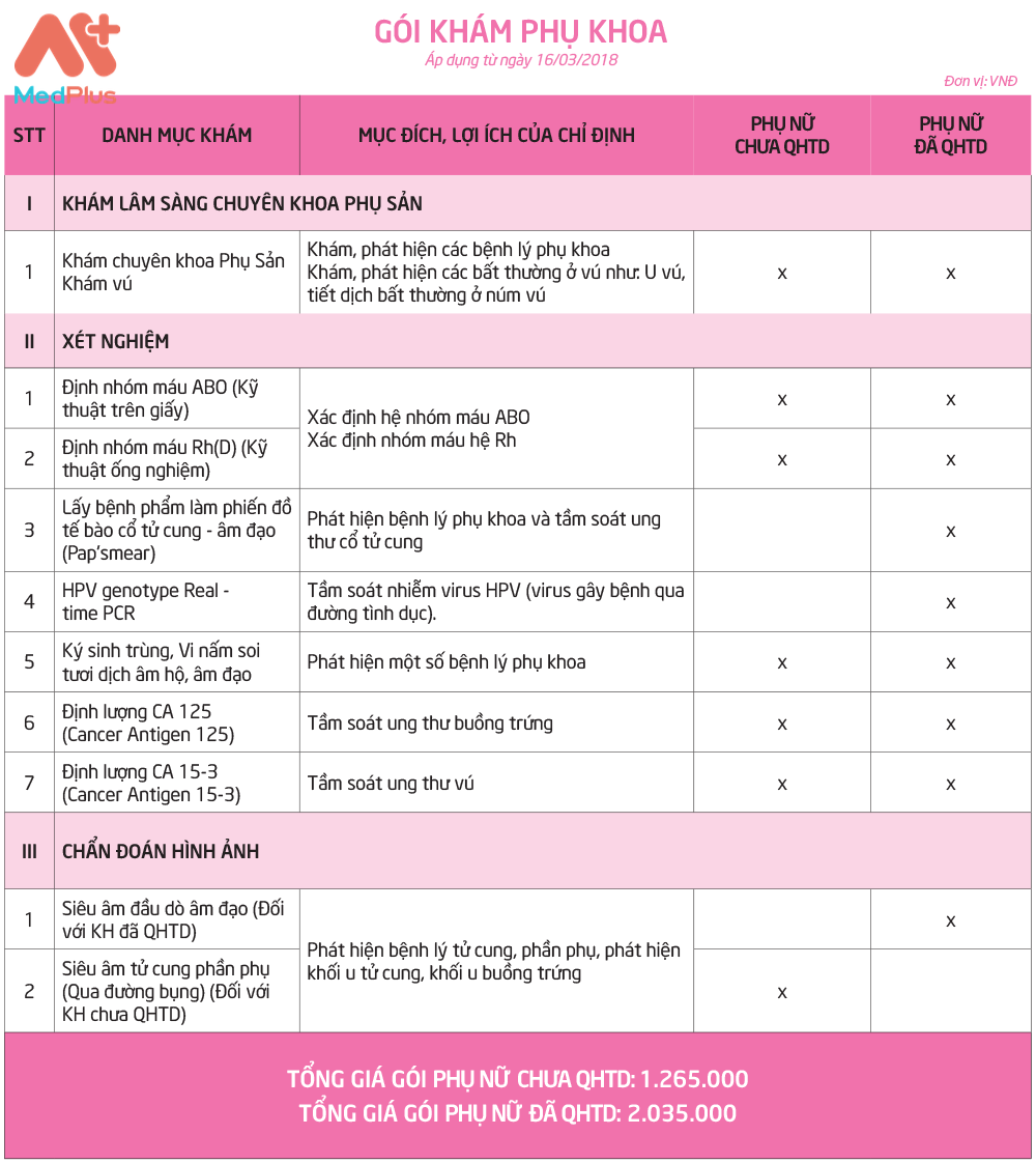 Chi phí khám phụ khoa Bệnh viện Thu Cúc