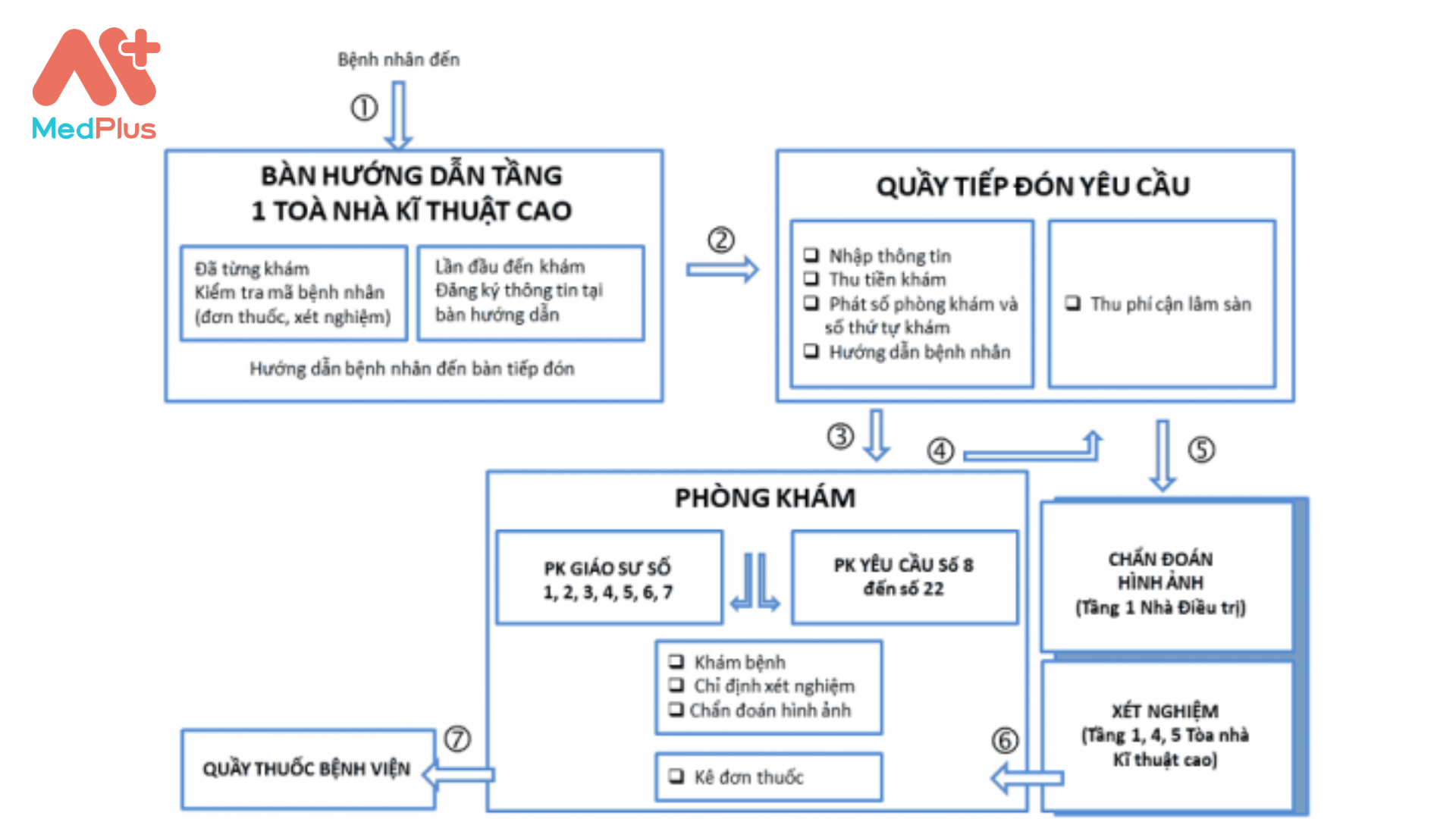 Quy trình khám Bệnh viện Da liễu Đà Nẵng: Thông tin chi tiết 130 Quy trình khám bệnh viện Da liễu Đà Nẵng - khám theo yêu cầu