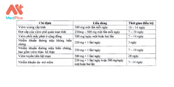 Liều 1 - Medplus