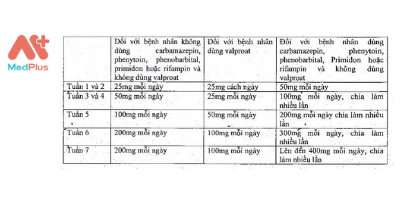 Phác đồ 1 - Medplus