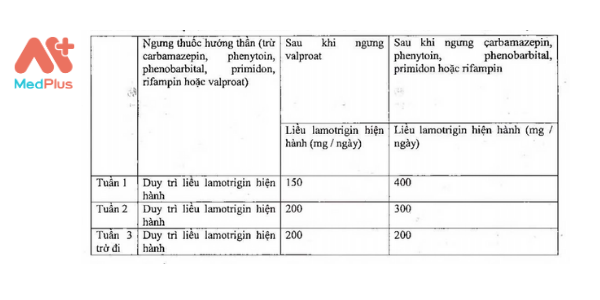 Phác đồ 2 - Medplus