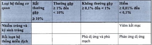 Tác dụng phụ Levitra 1 - Medplus