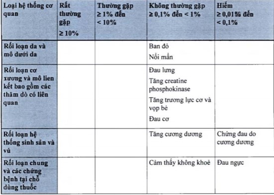 Tác dụng phụ Levitra - Medplus