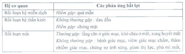 Tác dụng phụ của Ciloxan 1