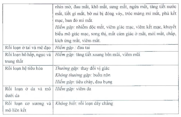 Tác dụng phụ của Ciloxan 2