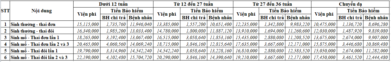 Bảng giá idnh con ở BV Quốc tế Thái Nguyên