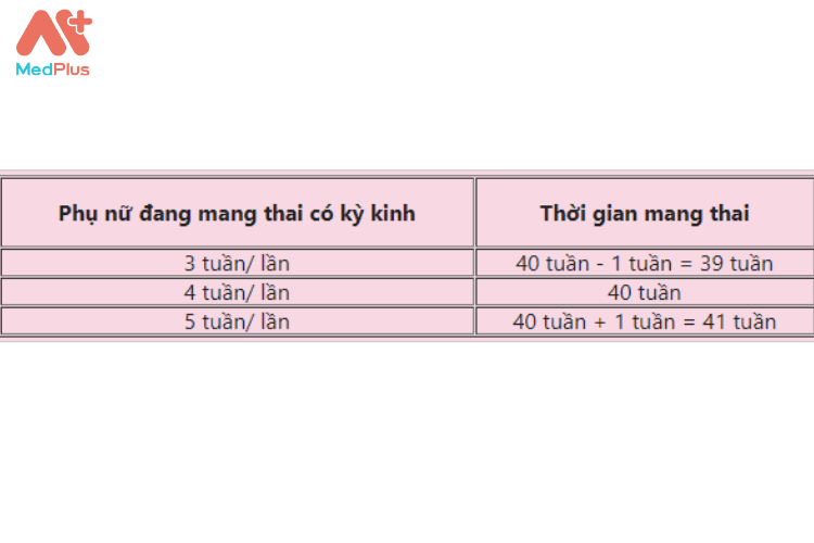 cách tính ngày dự sinh chính xác 3 1 - Medplus