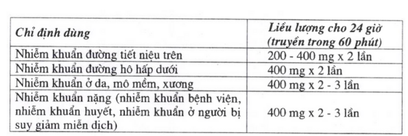 lieu dung - Medplus