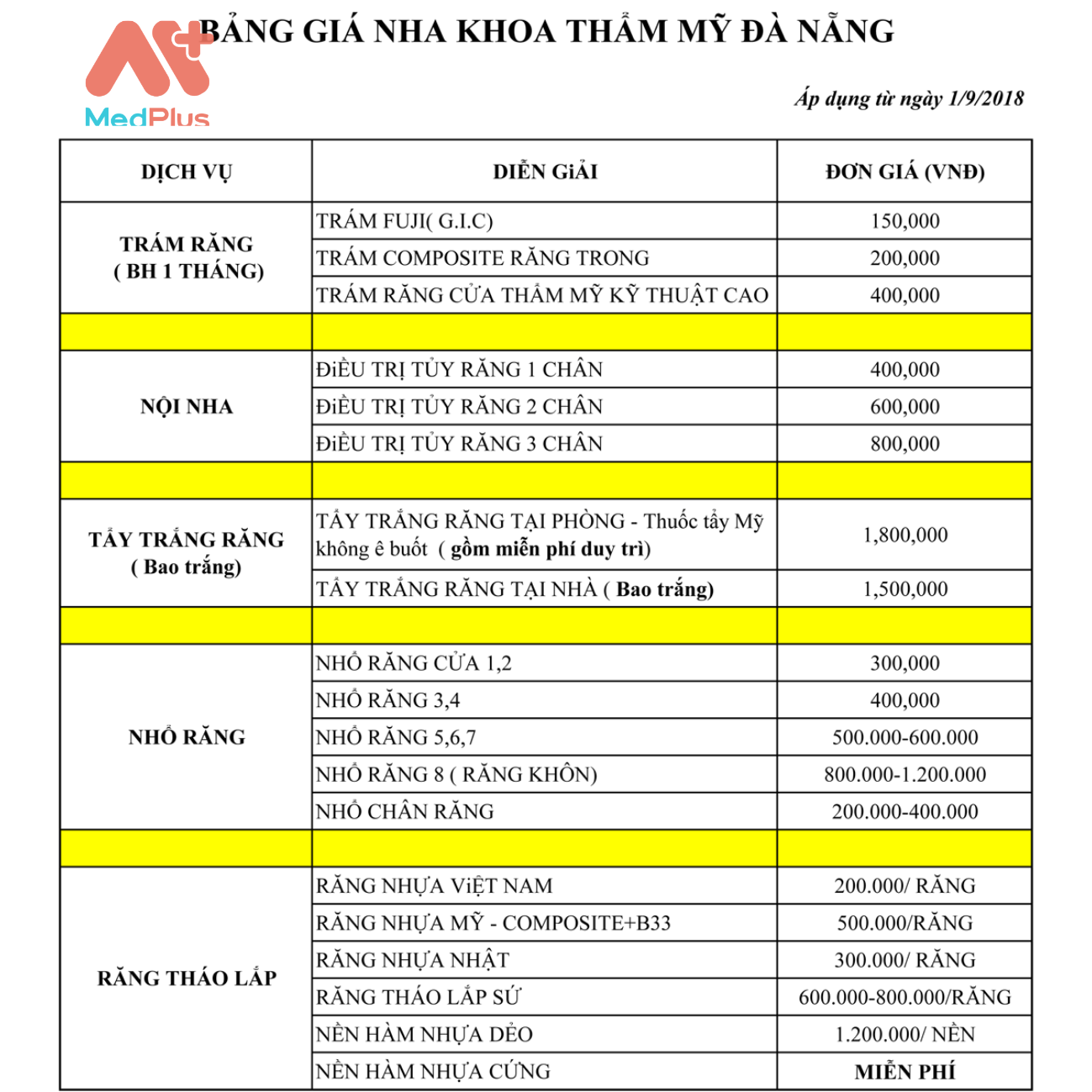 Bảng giá tại nha khoa thẩm mỹ Đà Nẵng