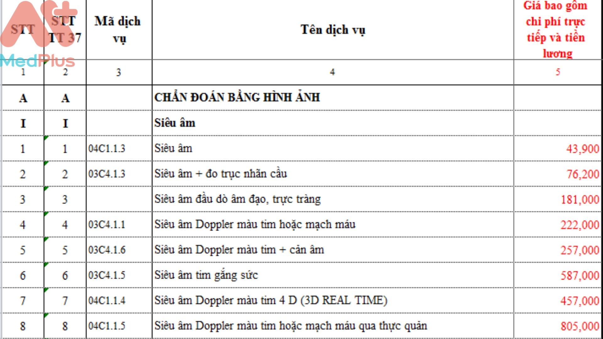 Chi phí dịch vụ kỹ thuật