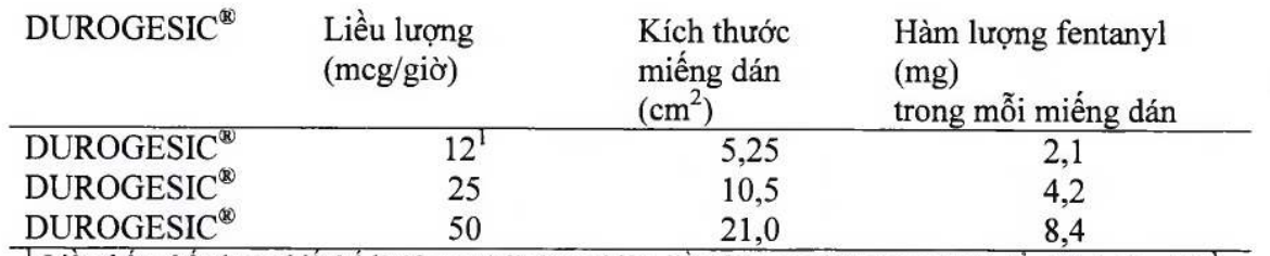 Durogesic 25 mcg/h - Thuốc biệt dược, công dụng , cách dùng - VN-19680-16