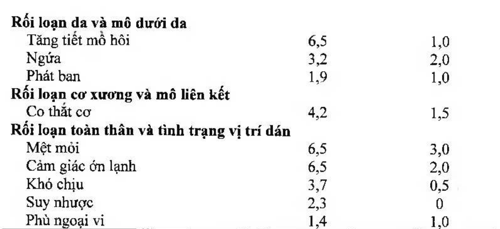 Durogesic 25 mcg/h - Thuốc biệt dược, công dụng , cách dùng - VN-19680-16