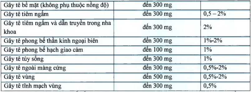 liều gây tê - Medplus