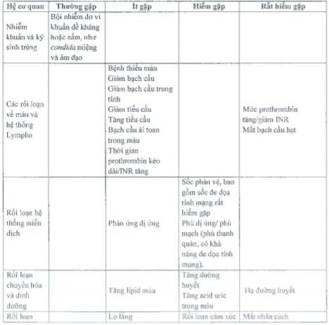 v - Medplus