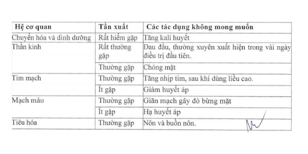 Tác dụng phụ của thuốc Pecrandil 5