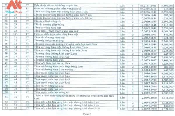Bệnh viện Mắt TMH RHM An Giang