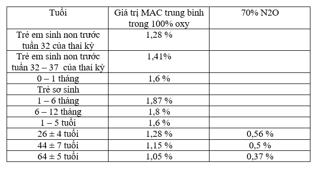 Thuốc Forane: Liều dùng & lưu ý, hướng dẫn sử dụng, tác dụng phụ 129 C3apture - Medplus