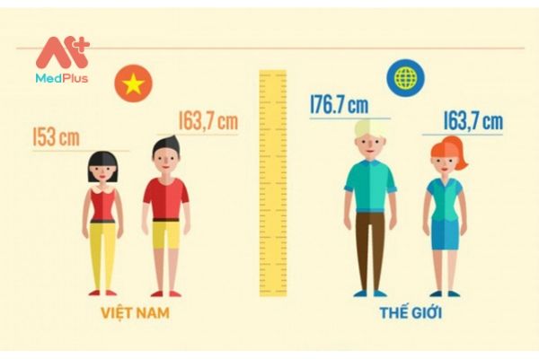 Làm gì để tăng tầm vóc cho thế hệ trẻ Việt?