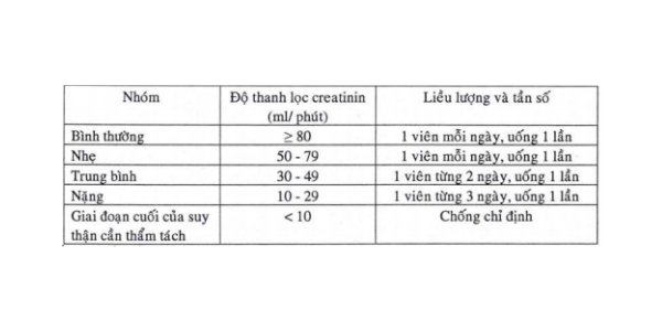 Tanalocet 2 - Medplus