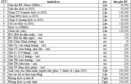 Bảng giá thu dịch vụ theo yêu cầu