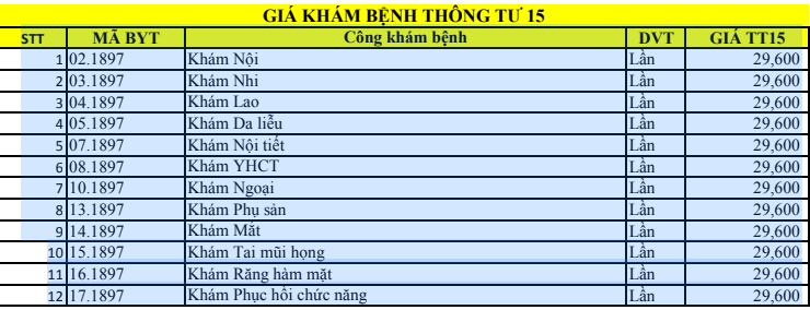 Bảng giá khám của Bệnh viện đa khoa khu vực An Giang