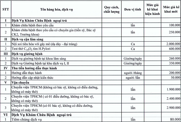 Bảng giá khám bệnh tại Bệnh viện Lê Lợi