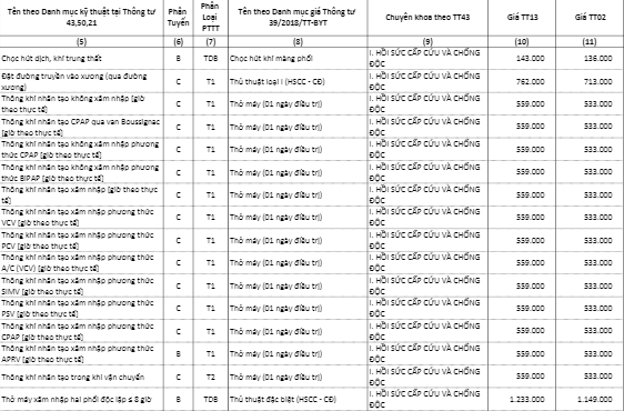 Bảng giá dịch vụ kỹ thuật khám bệnh