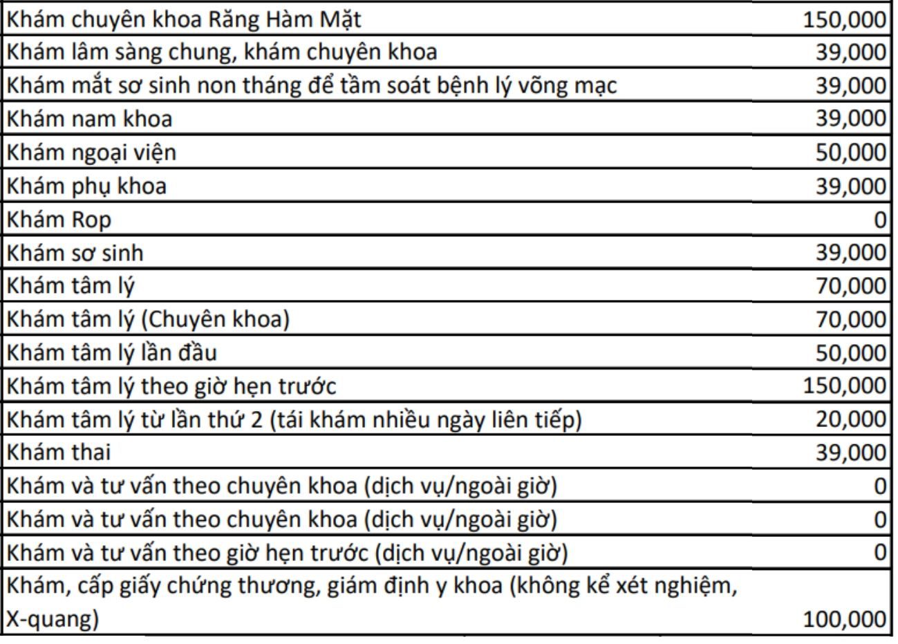 Bảng giá Bệnh viện Nhi đồng 1