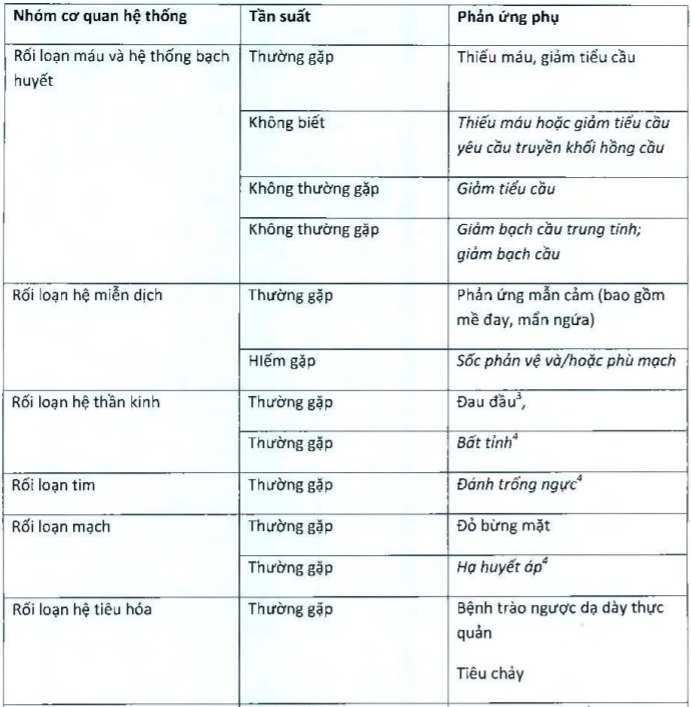 Thuốc Tracleer: Liều dùng & lưu ý, hướng dẫn sử dụng, tác dụng phụ 129 Capture 1 - Medplus