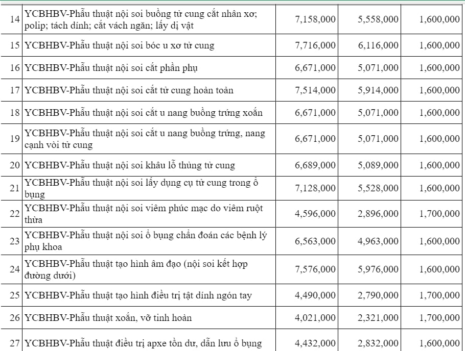 Bảng giá Bệnh viện Sản Nhi tỉnh Ninh Bình 