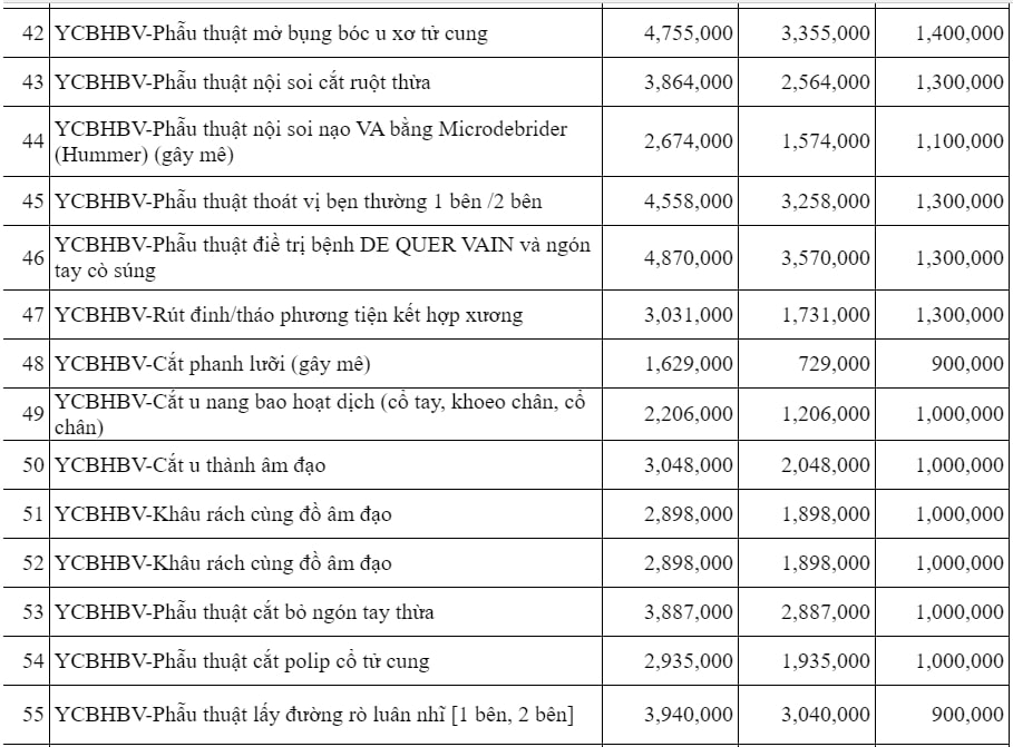 Giá dịch vụ tại Bệnh viện Sản Nhi