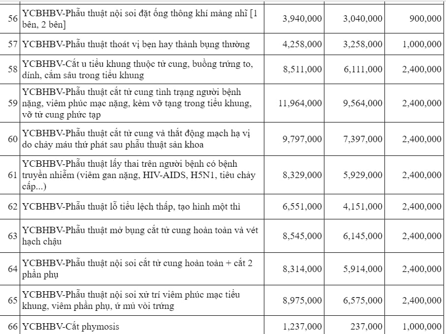 Bảng giá tại Bệnh viện Sản Nhi tỉnh Ninh Bình