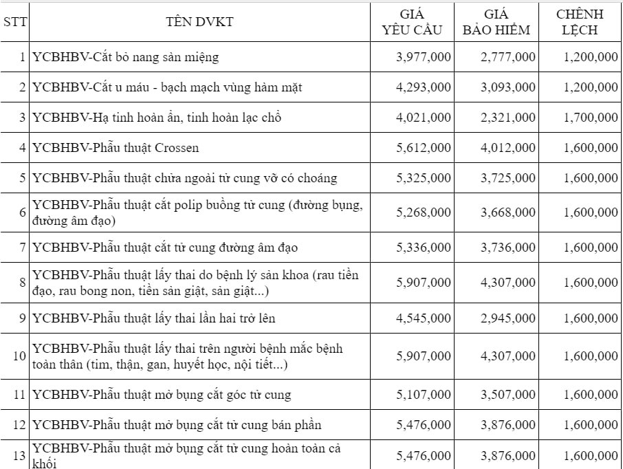 Bảng giá Bệnh viện Sản Nhi tỉnh Ninh Bình