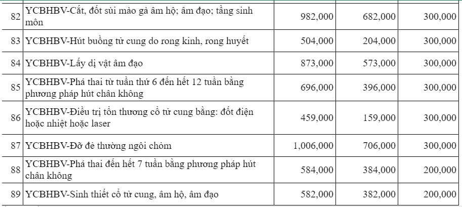 Bảng giá dịch vụ tại Bệnh viện Sản Nhi tỉnh Ninh Bình