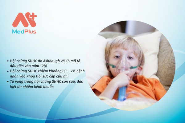 Hội chứng suy hô hấp cấp (SHHC)