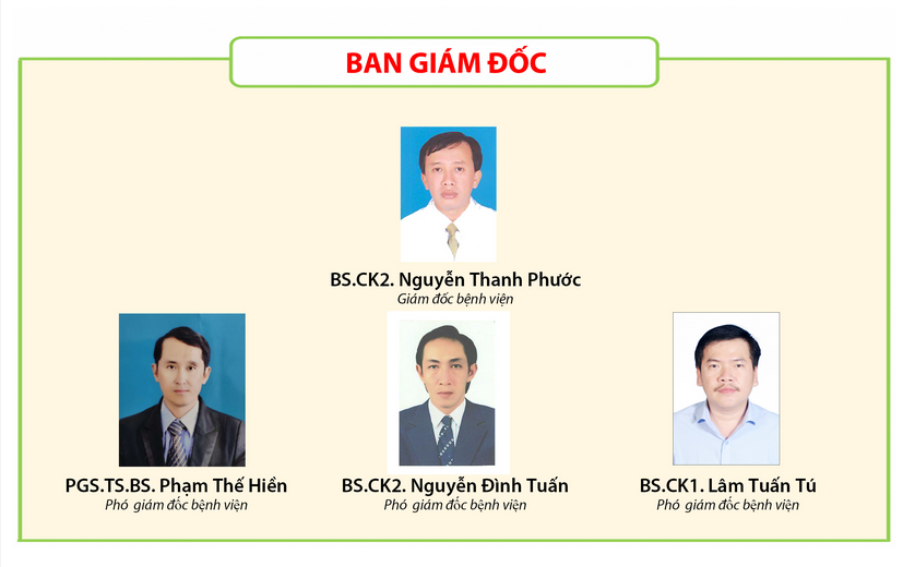 Ban giám đốc của bệnh viện