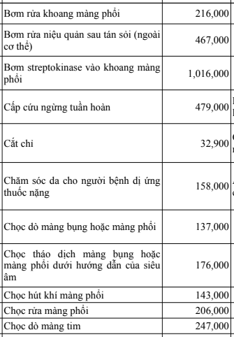 Bảng giá khám bệnh tại Bệnh viện Nguyễn Trãi